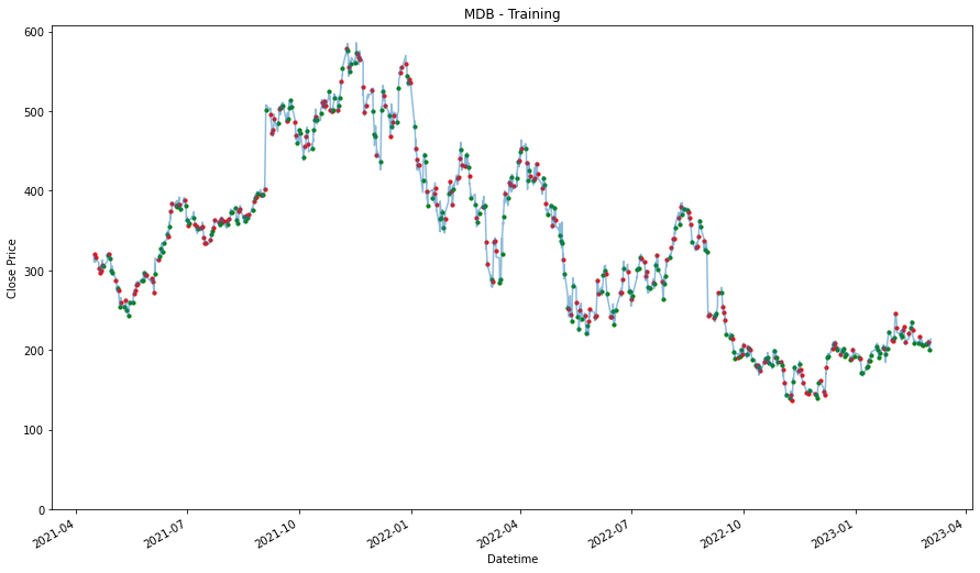Visualization 51