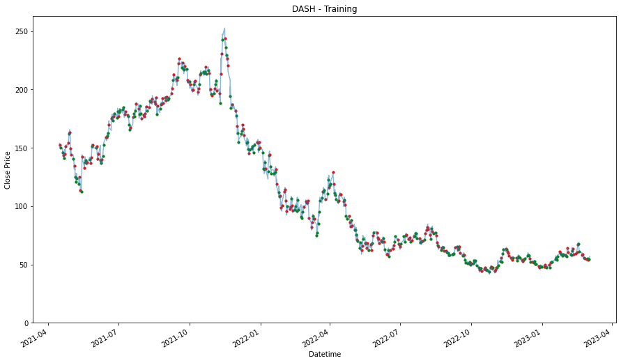 Visualization 52