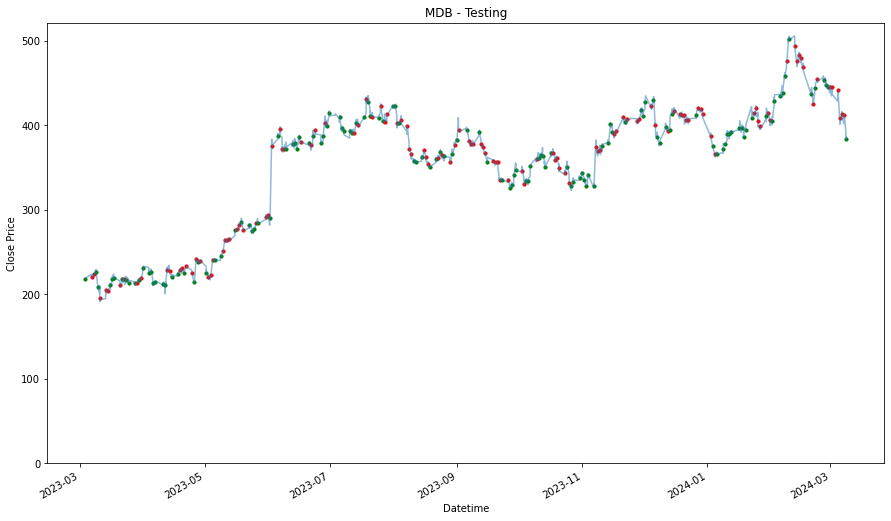 Visualization 55