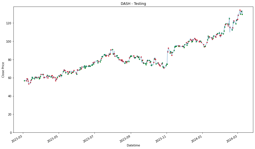 Visualization 56
