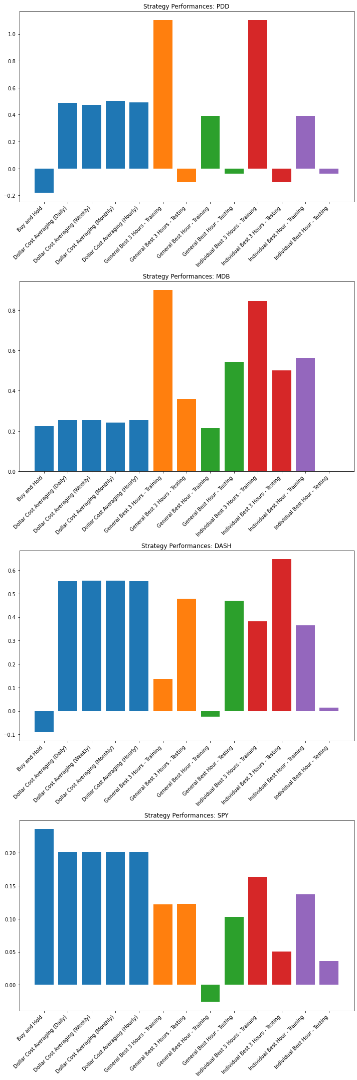 Visualization 58
