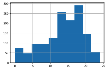 Financial Literacy Distribution Graph
