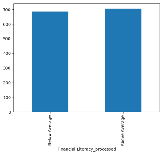 Financial Literacy Grouping Graph