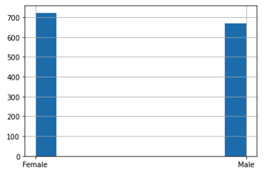 Gender Graph