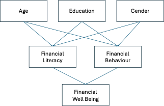 Network Graph