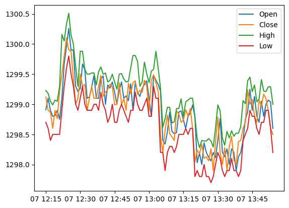 Visualization