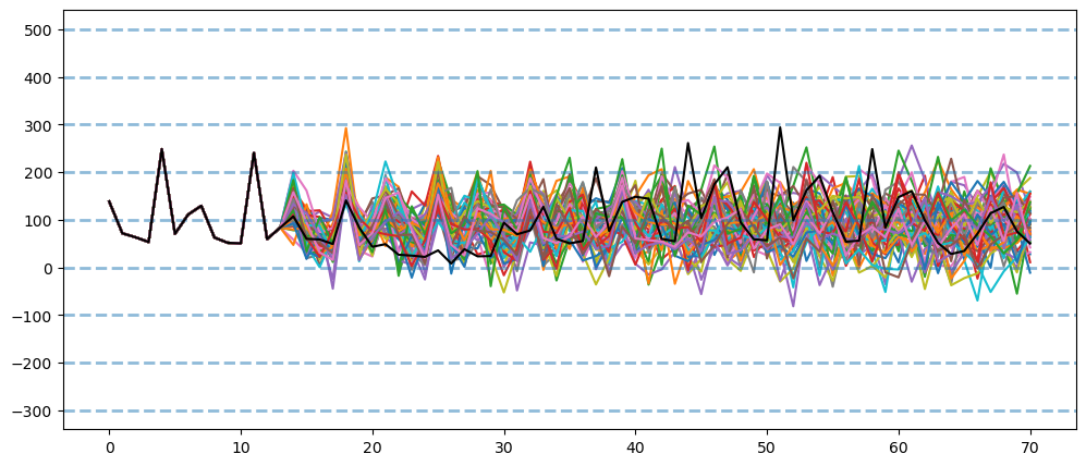 Visualization