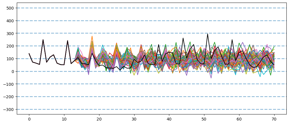 Visualization