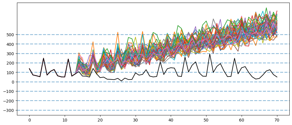 Visualization