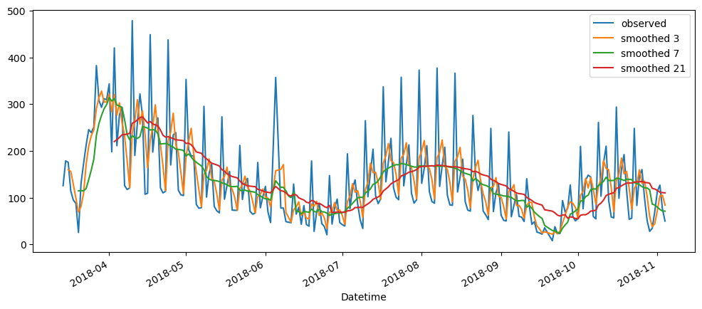 Visualization