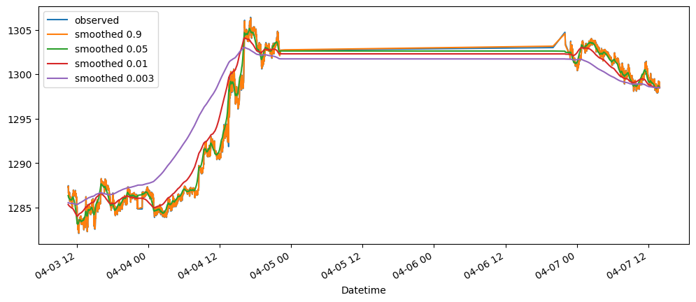 Visualization