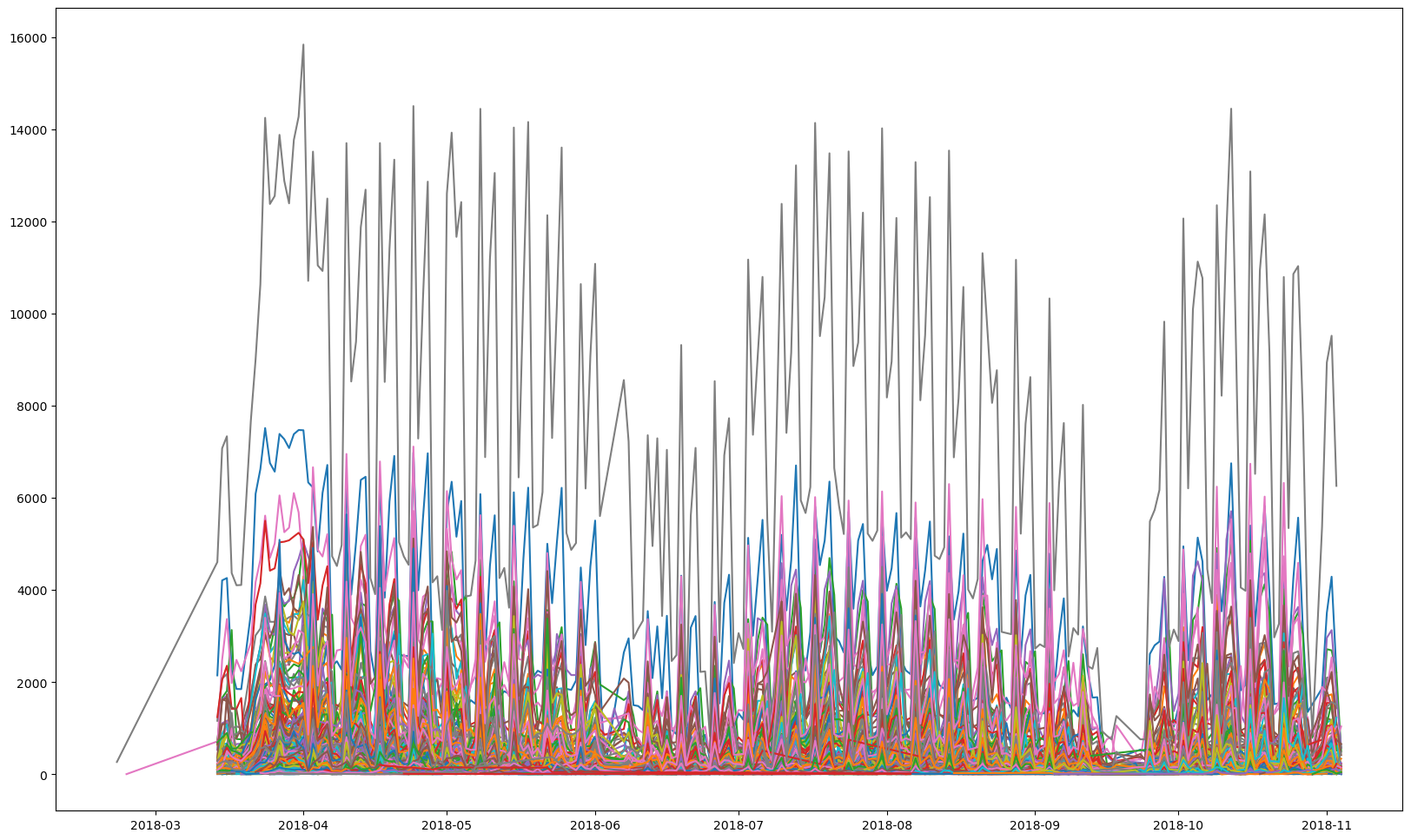 Visualization