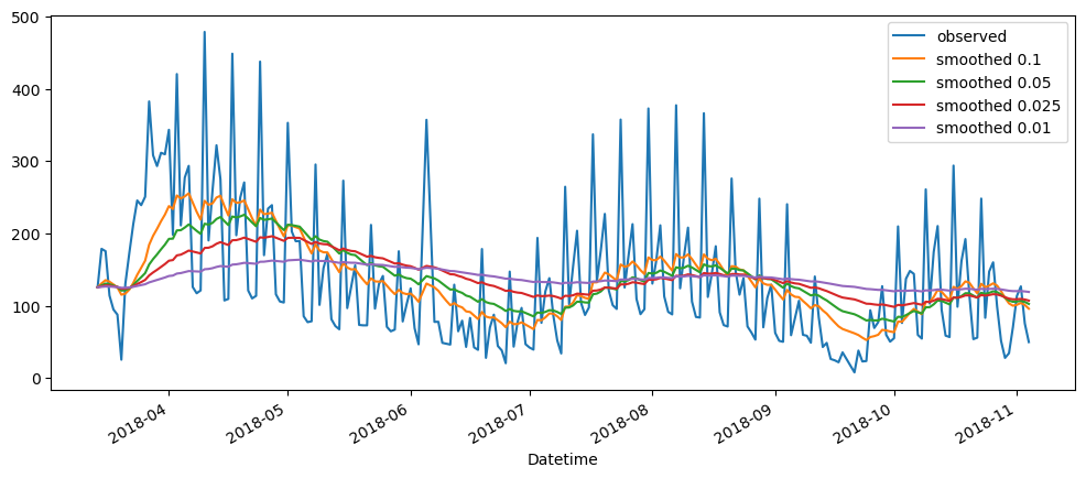 Visualization
