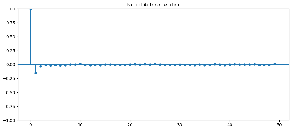 Visualization