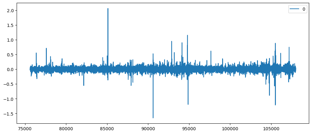 Visualization