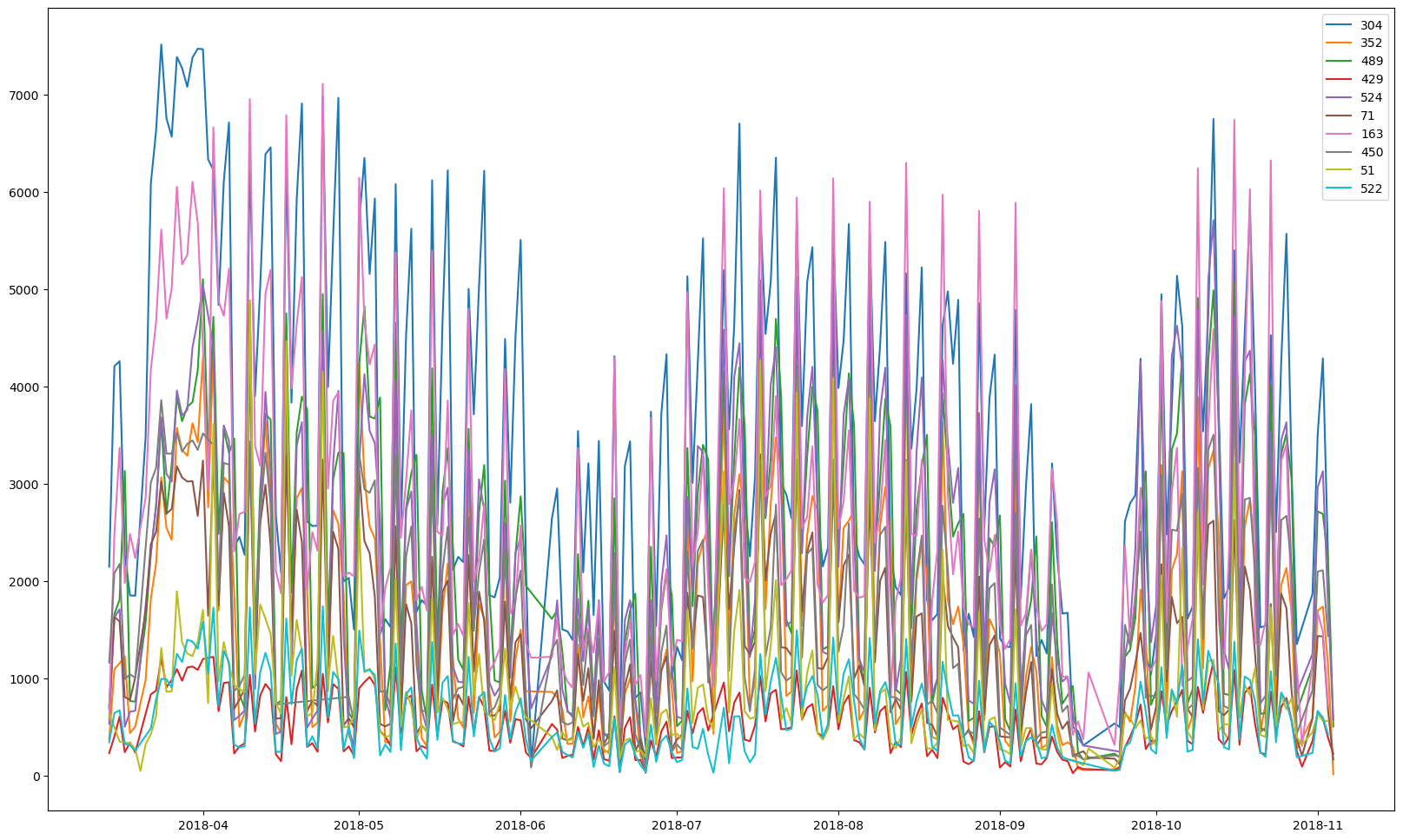 Visualization