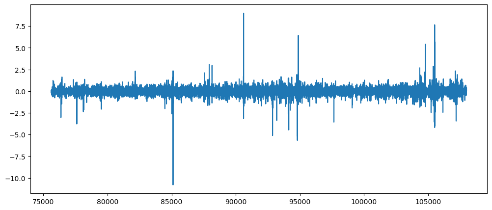 Visualization