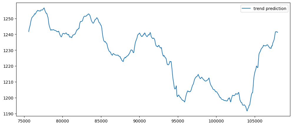 Visualization