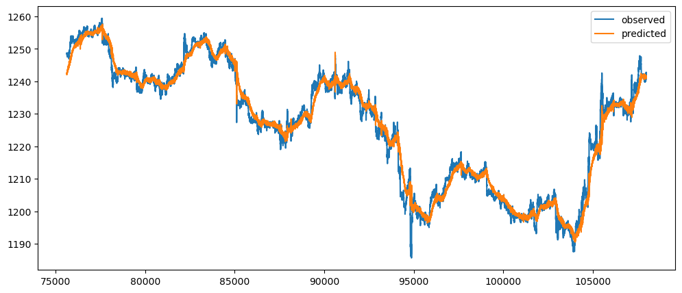 Visualization