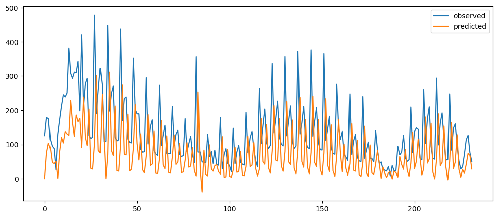 Visualization