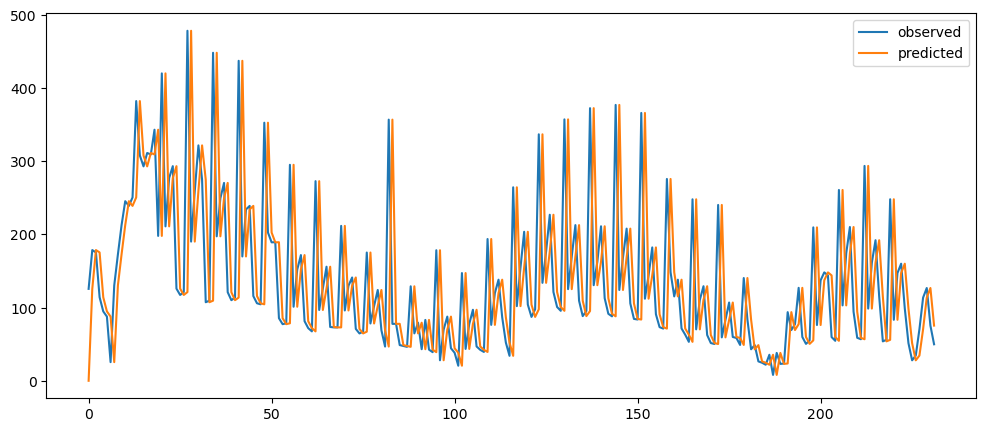Visualization