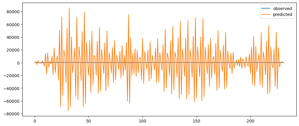 Visualization