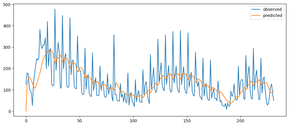 Visualization