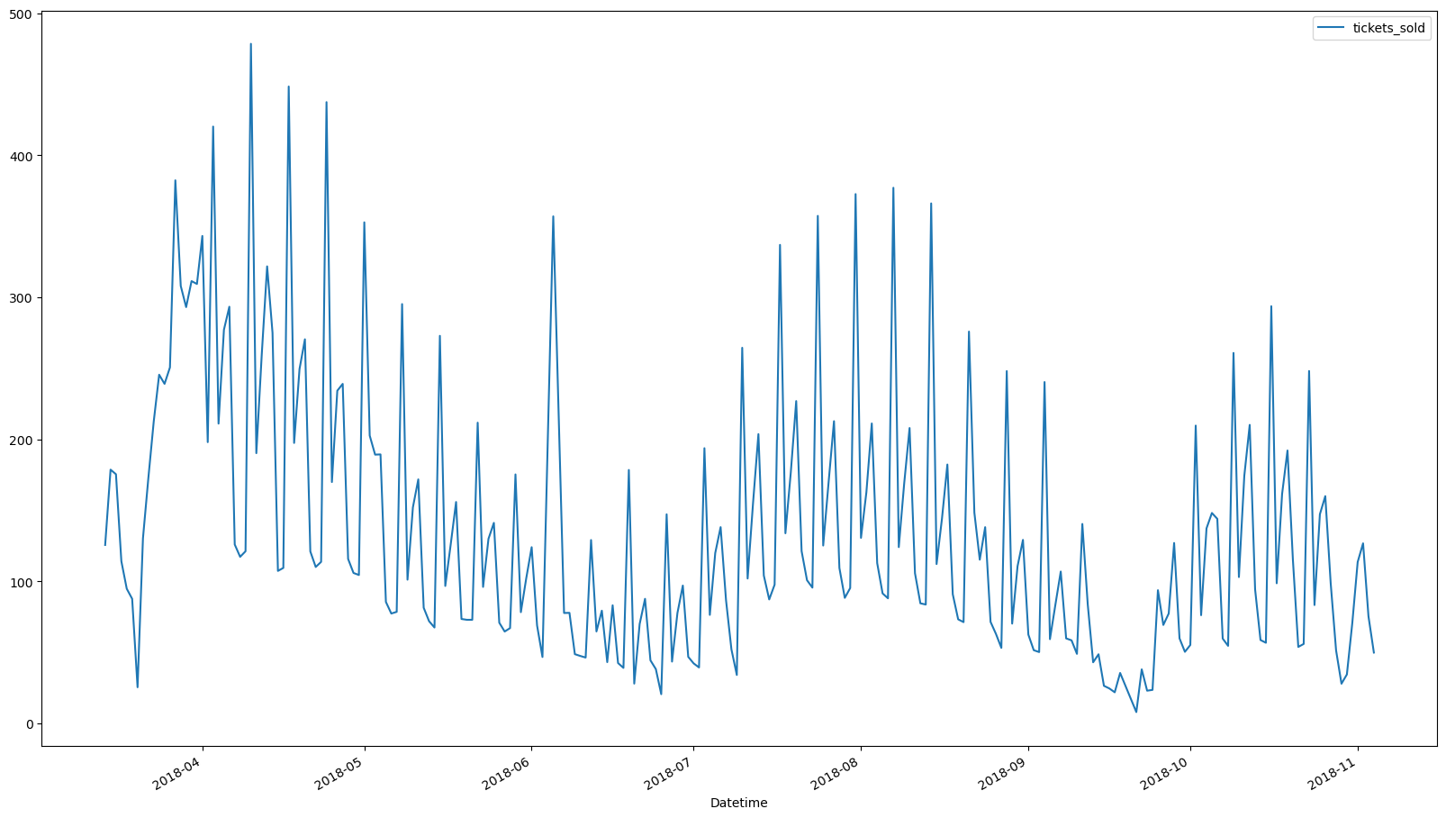 Visualization