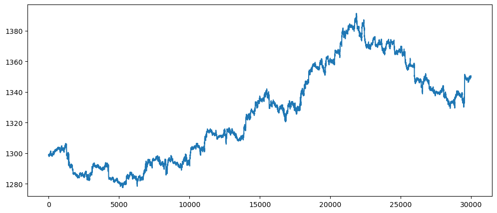 Visualization