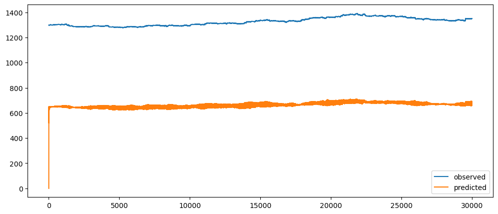 Visualization