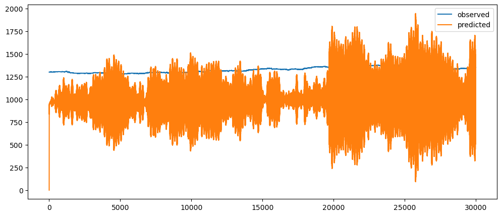Visualization