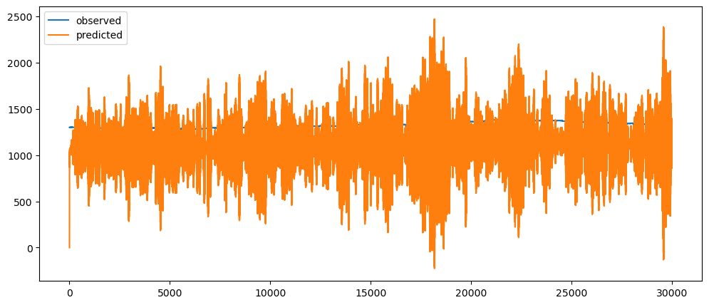 Visualization