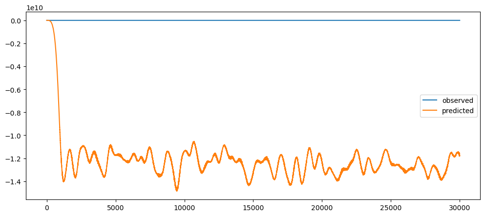 Visualization