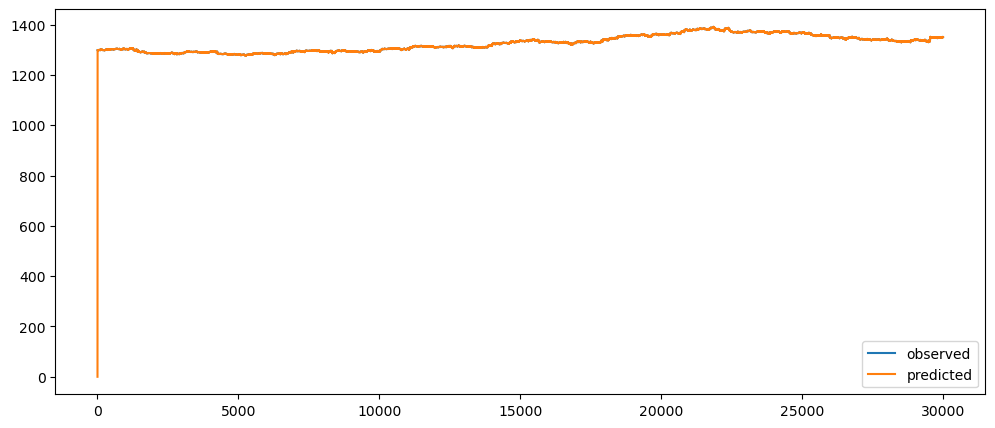Visualization