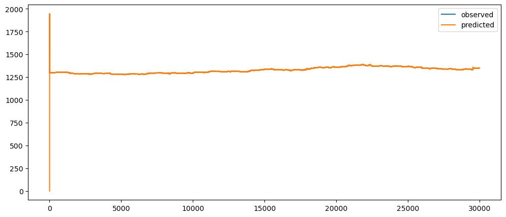 Visualization