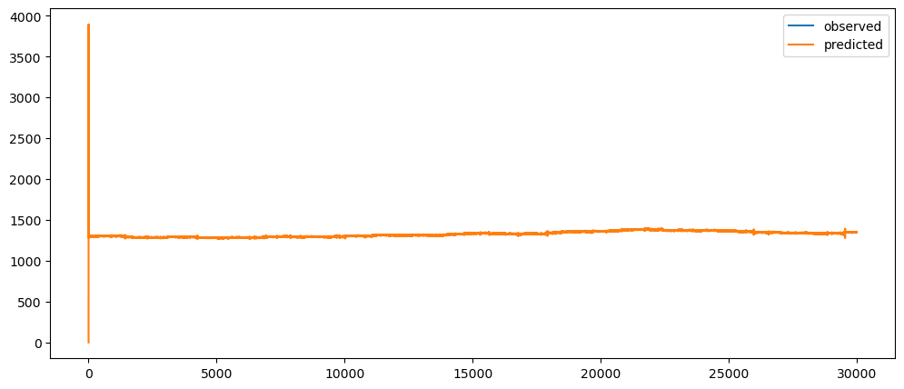 Visualization