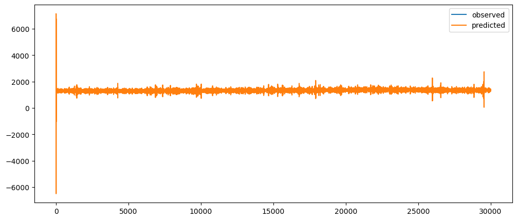 Visualization