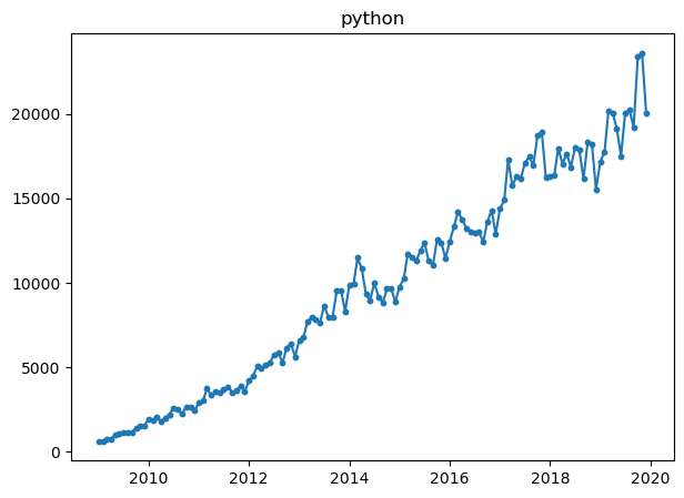 Visualization