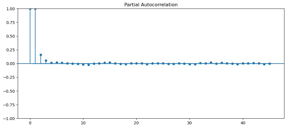 Visualization