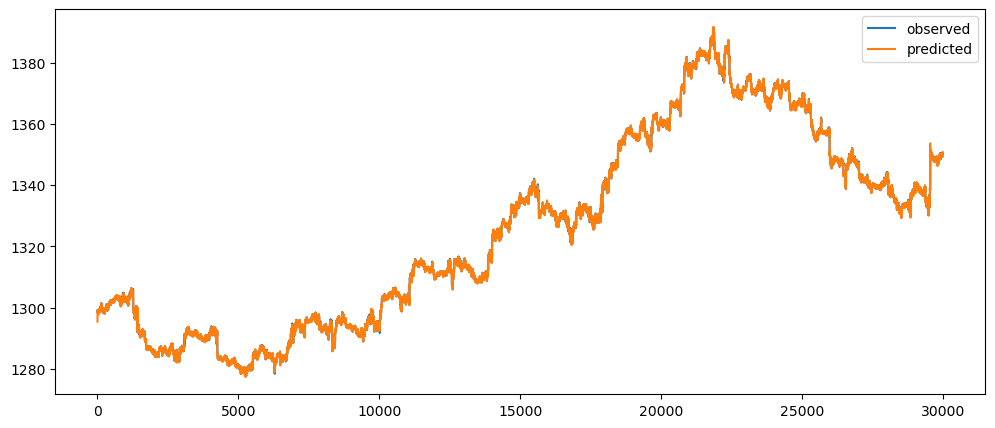 Visualization