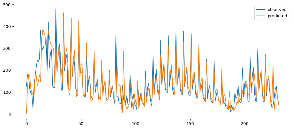 Visualization