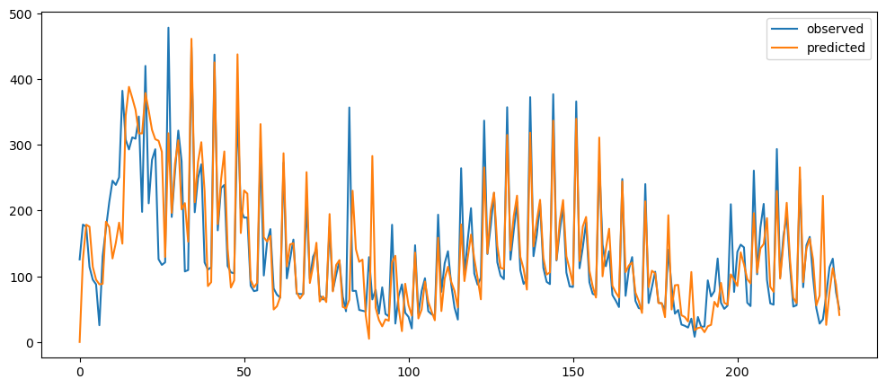 Visualization