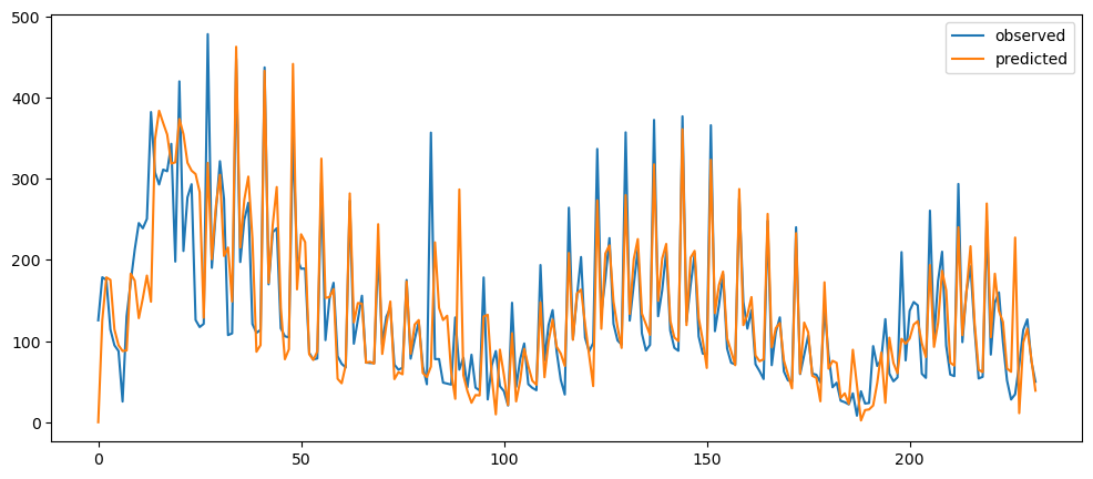 Visualization