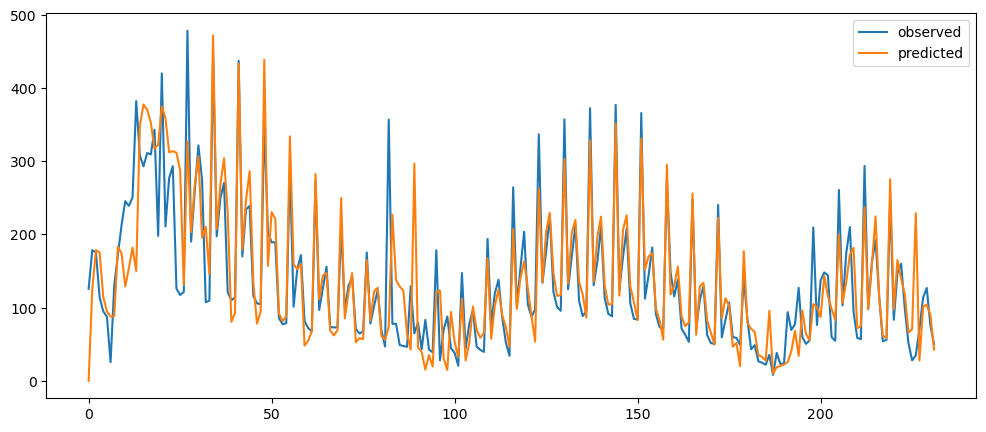 Visualization
