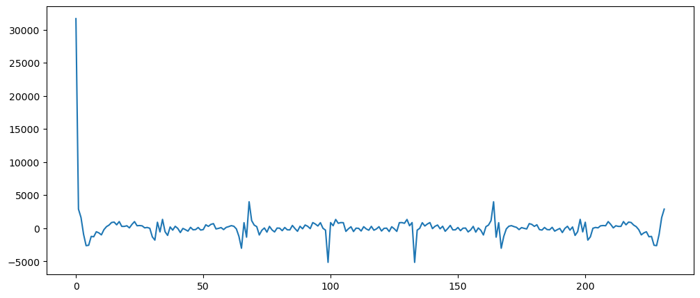 Visualization
