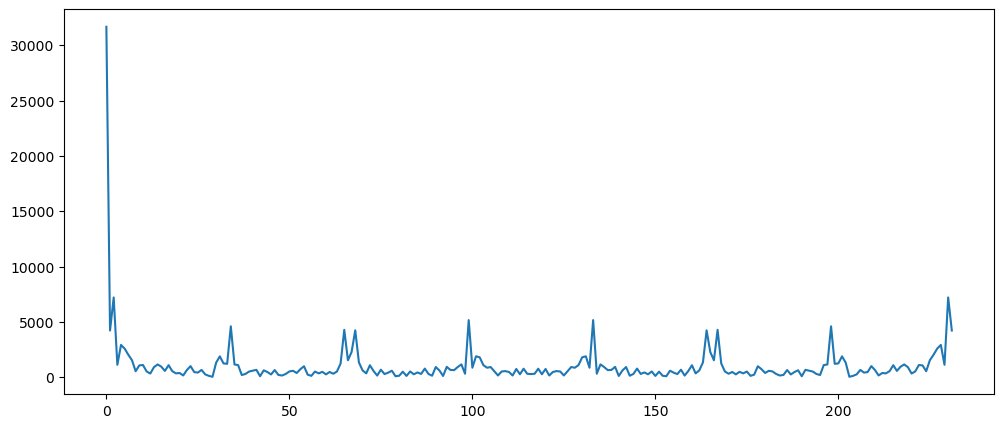Visualization