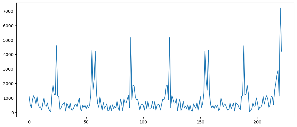 Visualization
