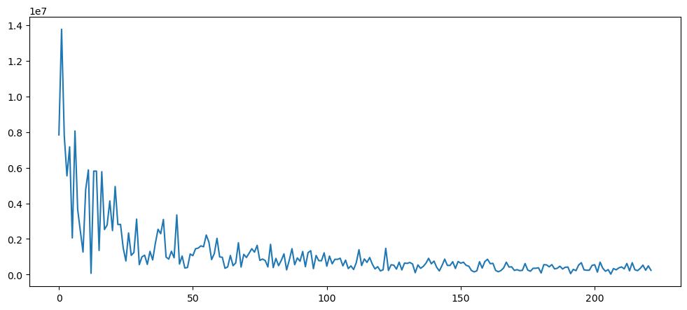 Visualization