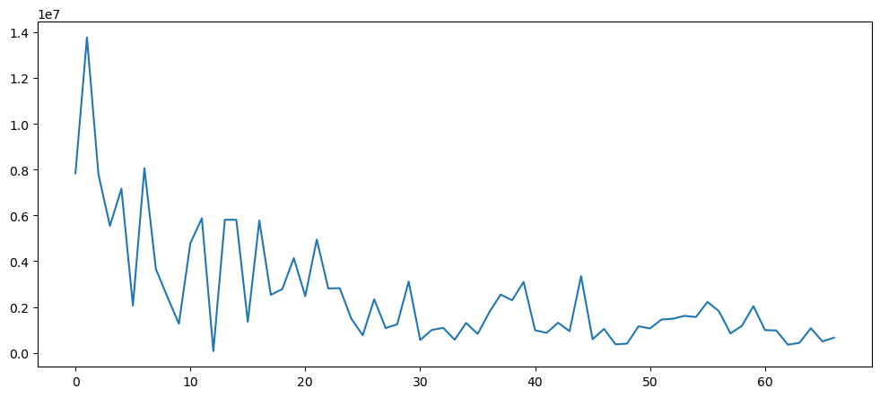 Visualization