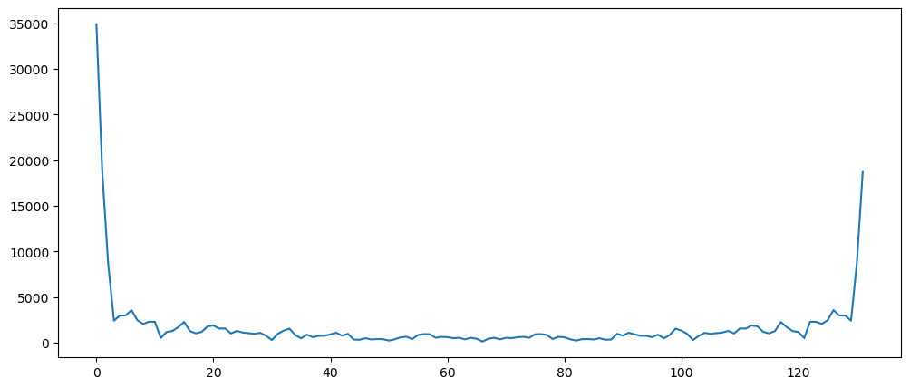 Visualization